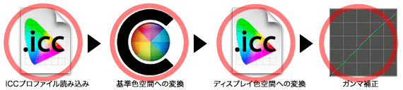 Mac OS X + Safari におけるカラーマネージメント