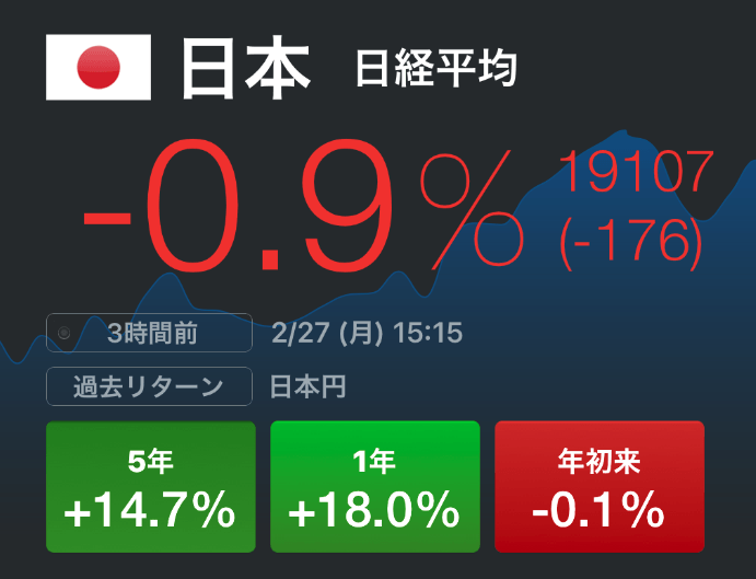 日本株の行方